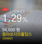 (동아쏘시오홀딩스주가)정보 1.29% 94,000원