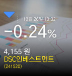 (DSC인베스트먼트주가)정보 -0.24% 4,155원