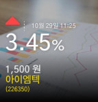 (아이엠텍주가)정보 3.45% 1,500원