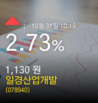 (일경산업개발주가)정보 2.73% 1,130원