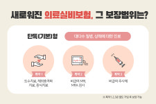 실비보험, 치아보험 보험비교사이트에서 보장 내역 감액기간, 면책기간까지 꼼꼼하게 체크하기