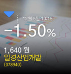 (일경산업개발주가)정보 -1.50% 1,640원