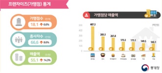 리치빔 남양우 대표 “피자나라치킨공주, 치킨집 침체 속에도 매출 상승”