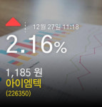 (아이엠텍주가)정보 2.16% 1,185원