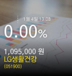 (LG생활건강정보) 주가 0.00% 1,095,000원