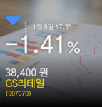 (GS리테일주가)  -1.41% 38,400원 마감