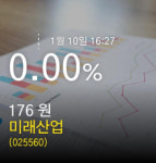 (미래산업주가)  0.00% 176원 마감