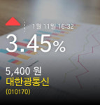 (대한광통신주가)  3.45% 5,400원 마감