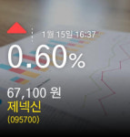 (제넥신주가)  0.60% 67,100원 마감