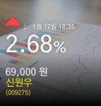 (신원우주가)  2.68% 69,000원 마감