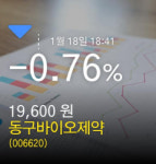 (동구바이오제약주가)  -0.76% 19,600원 마감