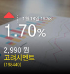 (고려시멘트주가)  1.70% 2,990원 마감