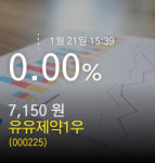 (유유제약1우주가)  0.00% 7,150원 마감
