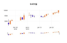 (동화약품정보) 주가 0.00% 10,000원
