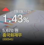 (흥국화재우정보) 주가 1.43% 5,670원