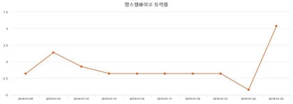 (팜스웰바이오주가)  0.00% 3,900원 마감