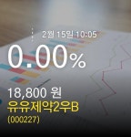 (유유제약2우B정보) 주가 0.00% 18,800원