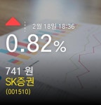 (SK증권주가)  0.82% 741원 마감