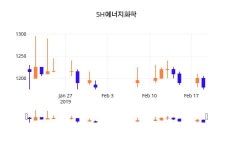 푸디스트(주)SH에너지화학점 | (SH에너지화학정보) 주가 0.00% 1,180원