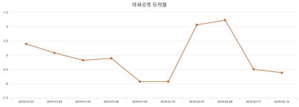 이화테크유통사업본부주 | (이화공영주가) 1.20% 8,420원 장종료