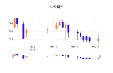 (KR모터스정보) 주가 0.00% 520원