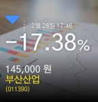 (부산산업주가)  -17.38% 145,000원 장종료