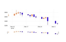 (동일제강정보) 주가 -0.30% 3,305원