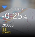(한화우정보) 주가 -0.25% 20,000원