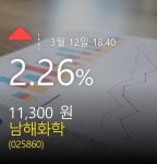 (남해화학주가)  2.26% 11,300원 마감해...