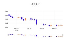 (동양물산정보) 주가 -1.06% 1,875원