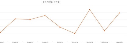 (좋은사람들주가)  -8.54% 4,340원 기록...