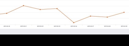 (대우조선해양주가)  -0.52% 28,550원 장종료