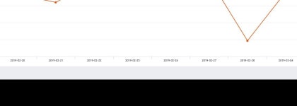 (서희건설주가)  -1.23% 1,200원 기록...
