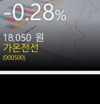 (가온전선정보) 주가 -0.28% 18,050원