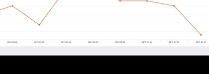 (한미약품주가)  0.55% 458,500원 장 마감한것으로 보고