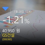 (GS건설주가)  -1.21% 40,950원 마감