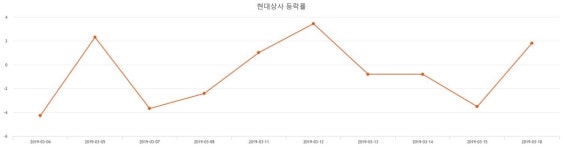 (현대상사주가)  0.80% 25,150원 장종료