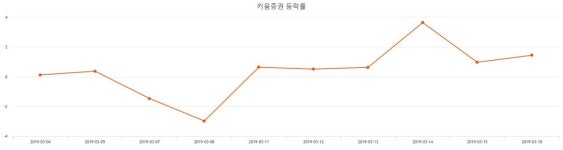 (키움증권주가)  5.92% 85,900원 장종료