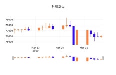 8일 (천일고속정보) 주가 -0.53% 75,600원