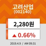 9일 (고려산업정보) 주가 0.66% 2,280원