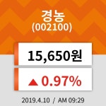 10일 (경농정보) 주가 0.97% 15,650원