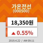 22일 (가온전선정보) 주가 0.55% 18,350원