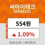24일 (씨아이테크정보) 주가 1.09% 554원