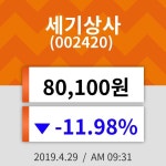 29일 (세기상사정보) 주가 -11.98% 80,100원
