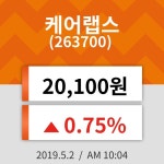 2일 (케어랩스정보) 주가 0.75% 20,100원