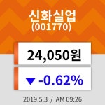 3일 (신화실업정보) 주가 -0.62% 24,050원