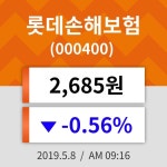 8일 (롯데손해보험정보) 주가 -0.56% 2,685원