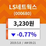 8일 (LS네트웍스정보) 주가 -0.77% 3,230원