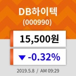 8일 (DB하이텍정보) 주가 -0.32% 15,500원