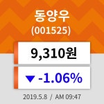 8일 (동양우정보) 주가 -1.06% 9,310원